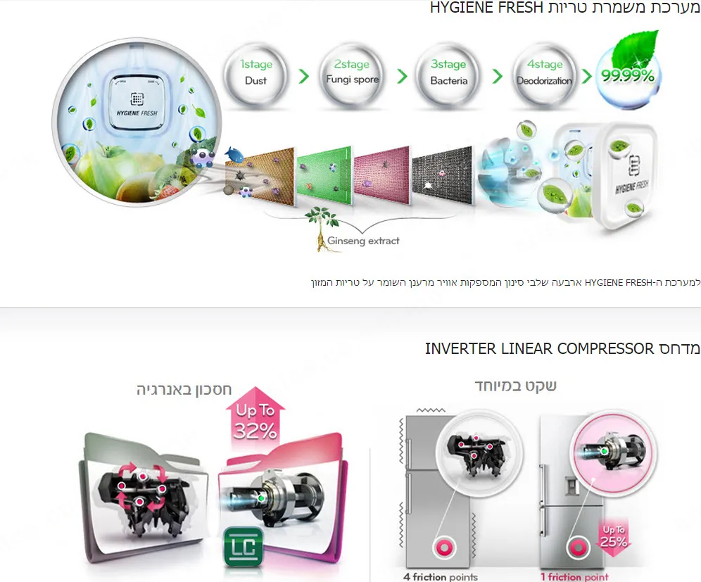 LG מקרר 4 דלתות 877 ליטר נירוסטה InstaView Inverter Hygiene Fresh מבית LG דגם GR-B919S — תמונה 3